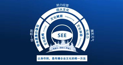 吉利组织能力建设：文化引领战略落地 